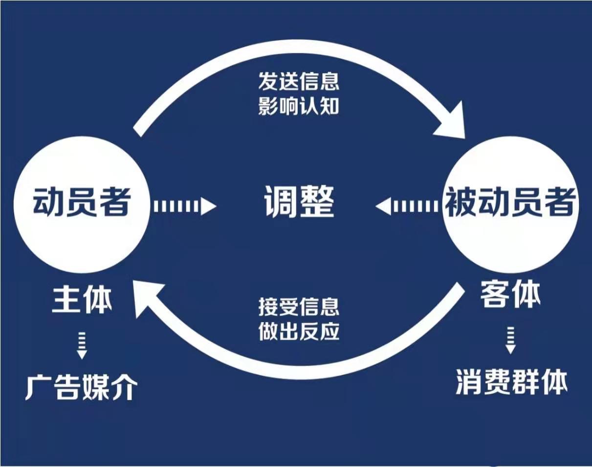 《如何创作定位广告》第一章:广告是什么?(图9) 《如何创作定位广告》第一章:广告是什么?(图9)