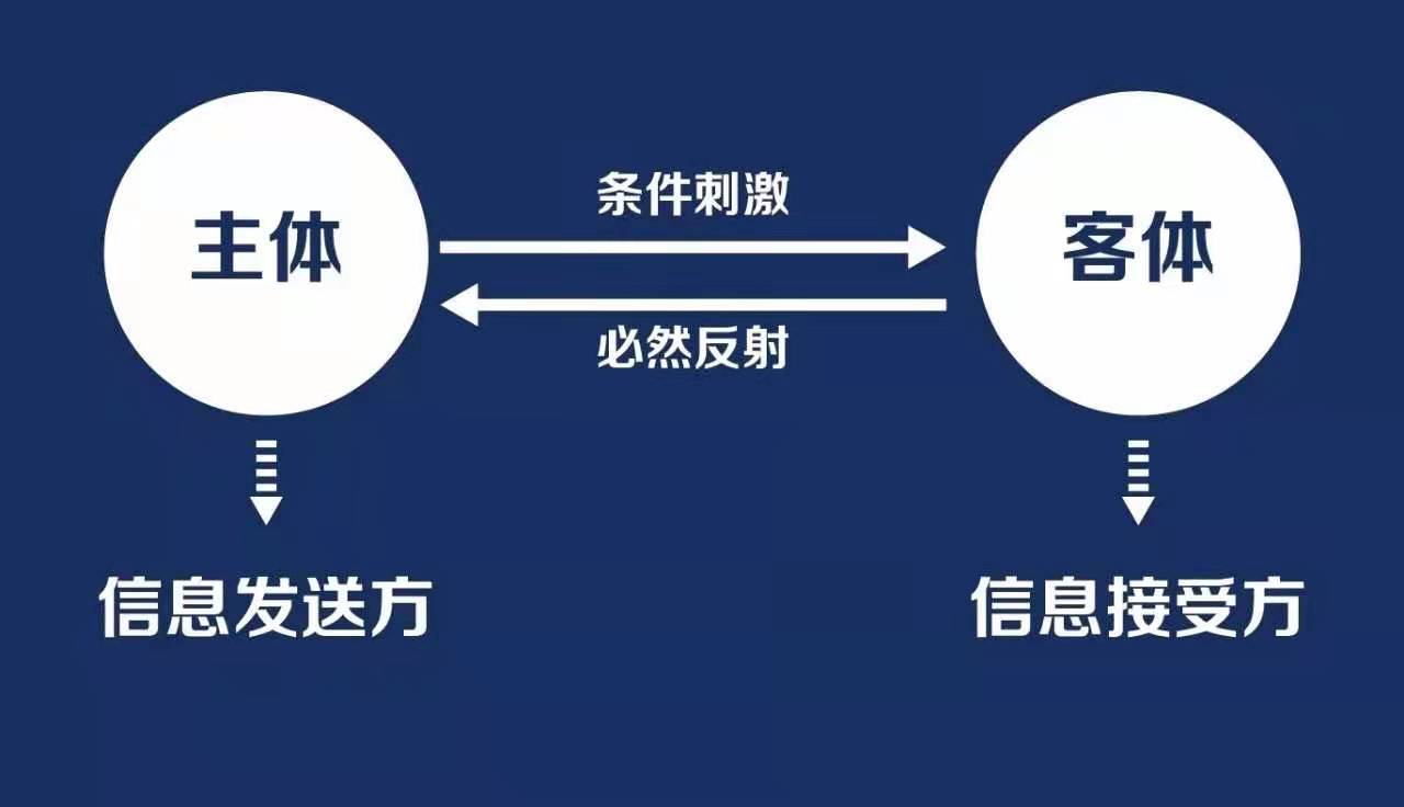 《如何创作定位广告》第一章:广告是什么?(图12) 《如何创作定位广告》第一章:广告是什么?(图12)
