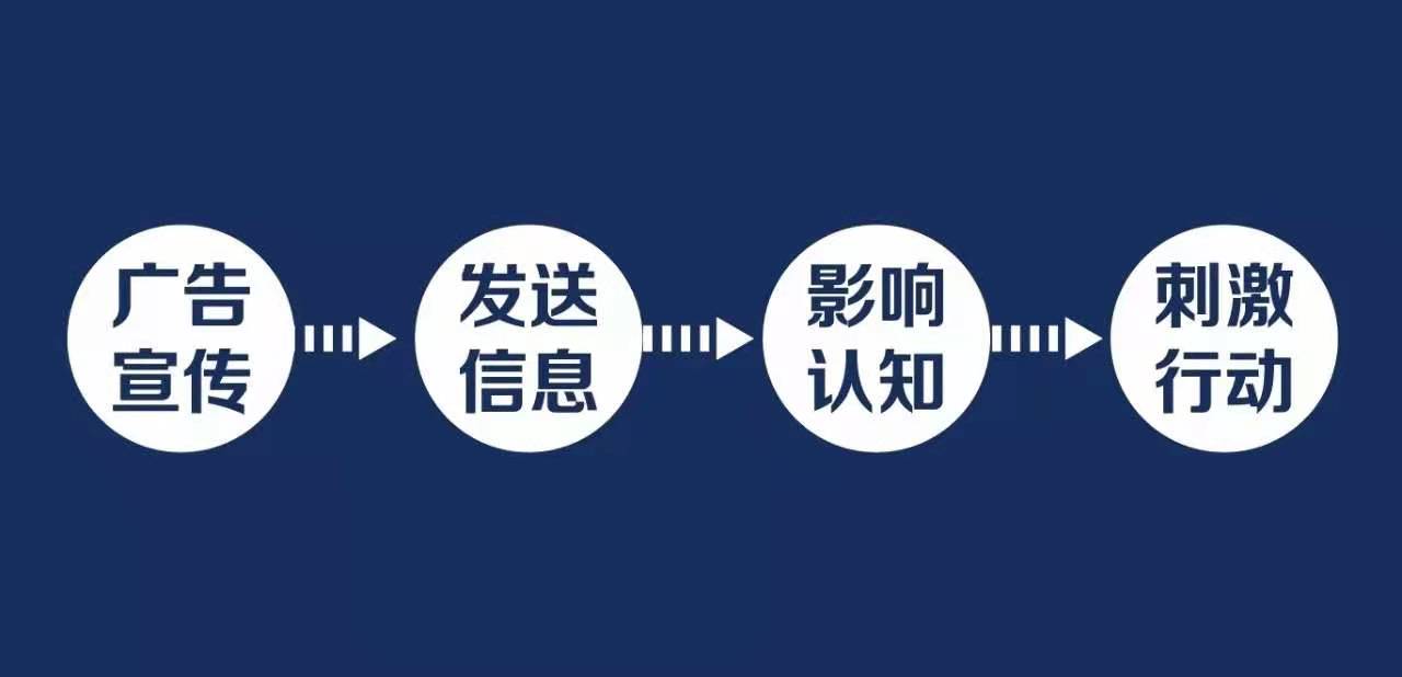 《如何创作定位广告》第一章:广告是什么?(图13) 《如何创作定位广告》第一章:广告是什么?(图13)